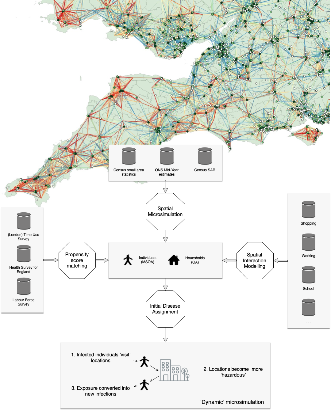 Diagram of the ramp model components described in the slide text