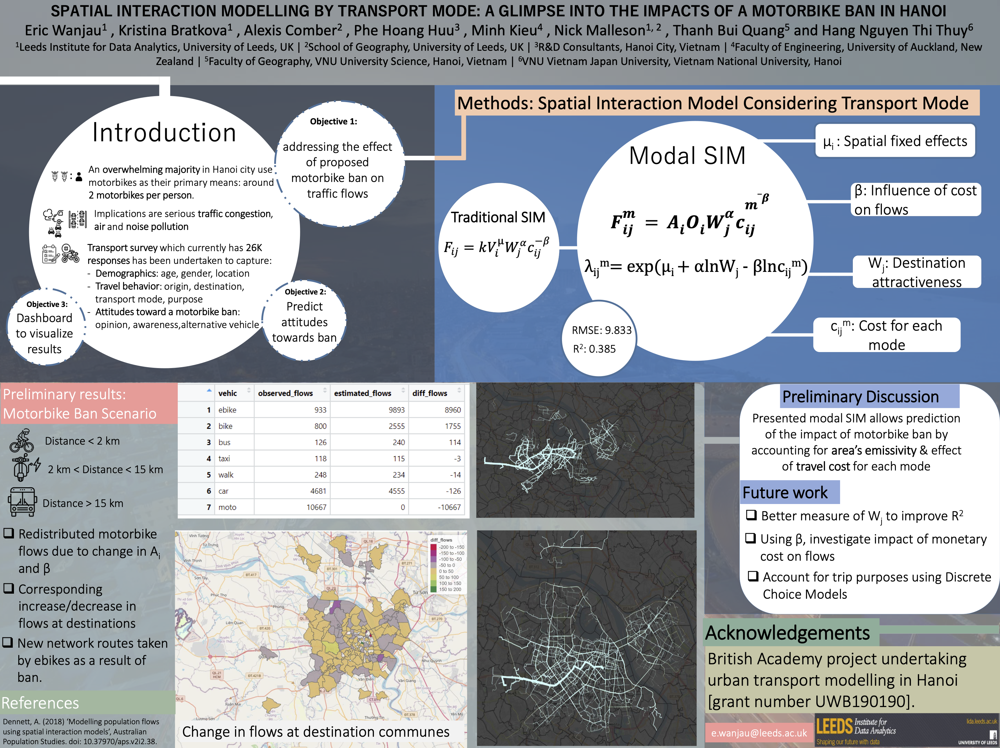 Poster by Eric: SPATIAL INTERACTION MODELLING BY TRANSPORT MODE: A GLIMPSE INTO THE IMPACTS OF A MOTORBIKE BAN IN HANOI