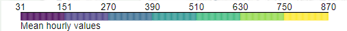 Colour scale for mean hourly values, running from 31 to 870
