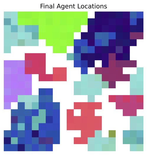 The final locations of the agents in the full model