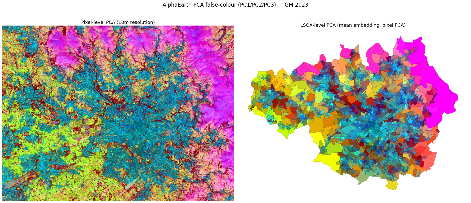 2D UMAP projection of the CLIP embedding space showing clusters of similar images