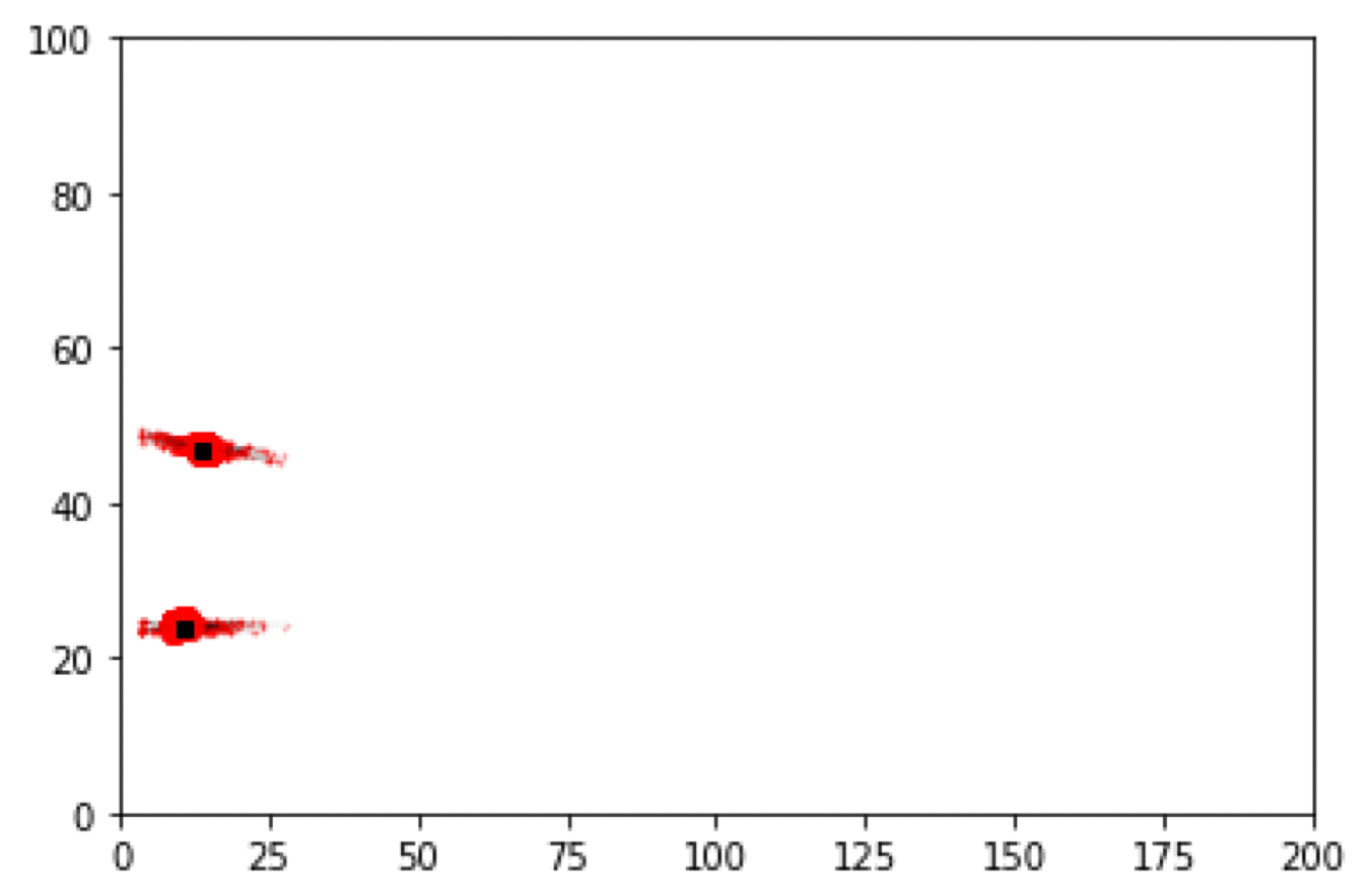 Animation of a crowding model with data assimilation