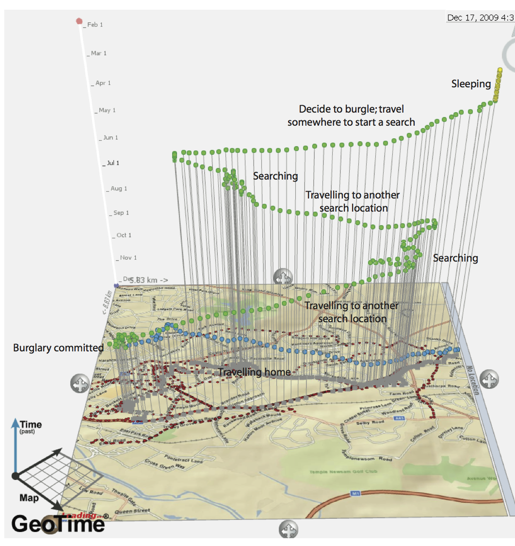 Spatio-temporal behaviour of virtual agents