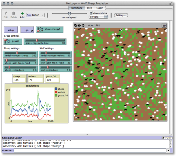 NetLogo Wolf-Sheep Predation Model