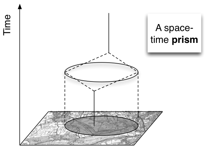 Space-time prism